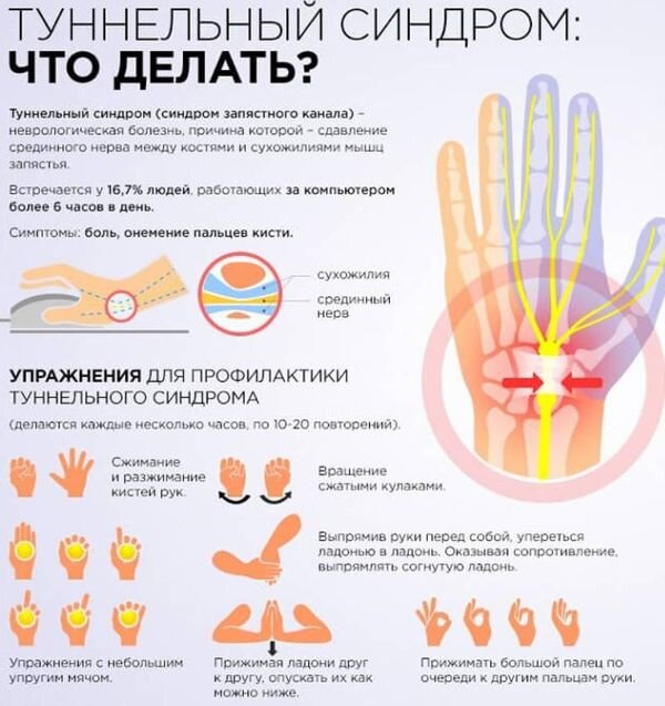 Почему немеет палец на руке: основные причины и способы устранения