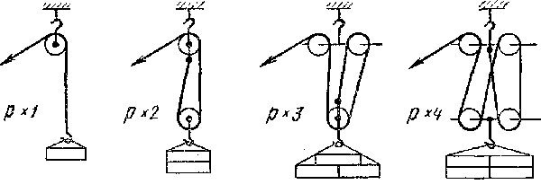 Выбор блоков для подъема грузов в интернет-магазинах