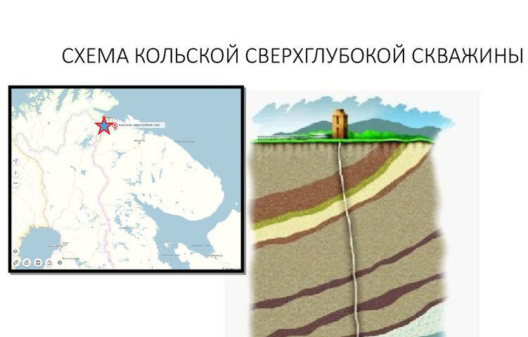 Самая глубокая скважина. Кольская сверхглубокая скважина схема. Кольская сверхглубокая скважина глубина. Кольская скважина схема бурения. Кольская сверхглубокая скважина схема бурения.