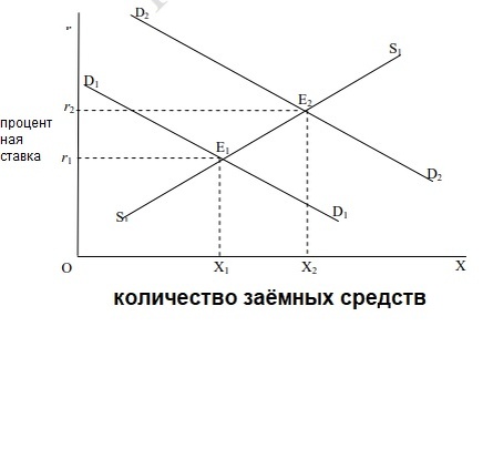 Рисунок 1