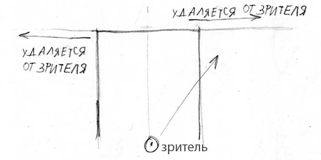 Вид комнаты сверху