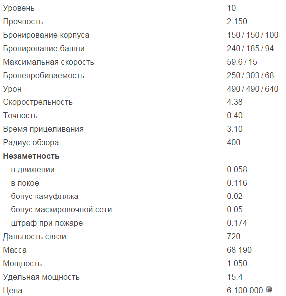Если говорить о ветке ИС-4, всё выглядит не так радужно. Здесь имеется единственный заслуживающий внимания танк СТ-1. Возможно, кто-то скажет, что привлекательно выглядит КВ-4, но на этом танке новички познают боль и страдания медлительных тяжей.
Основным критерием для выживания тяжёлых танков в рандоме является запас прочности и толщина приведённой брони. Первым параметром ИС-7 похвастаться не может: 2 150 ХП, это далеко не лучший показатель на уровне. Зато в плане бронирования, советский тяж может дать фору любому танку в игре.