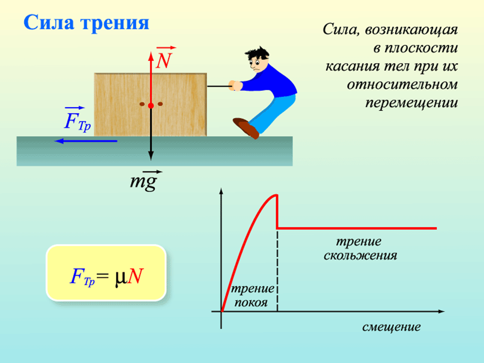 Что называется силой. Сила трения формула 7 класс. Сила трения 7 класс физика формула. Формула для вычисления силы трения 7 класс. Формула силы трения 7 класс по физике.