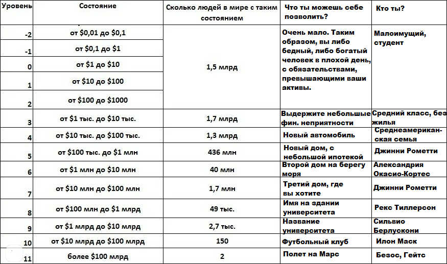 шкала от Bloomberg