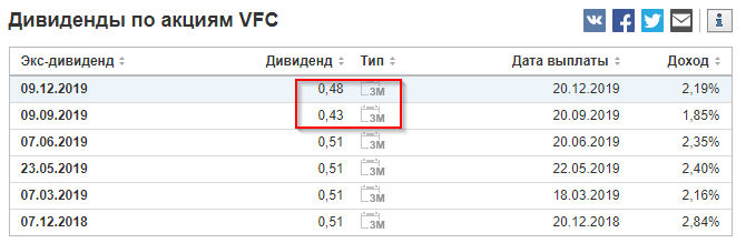 Изображение: ru.investing.com