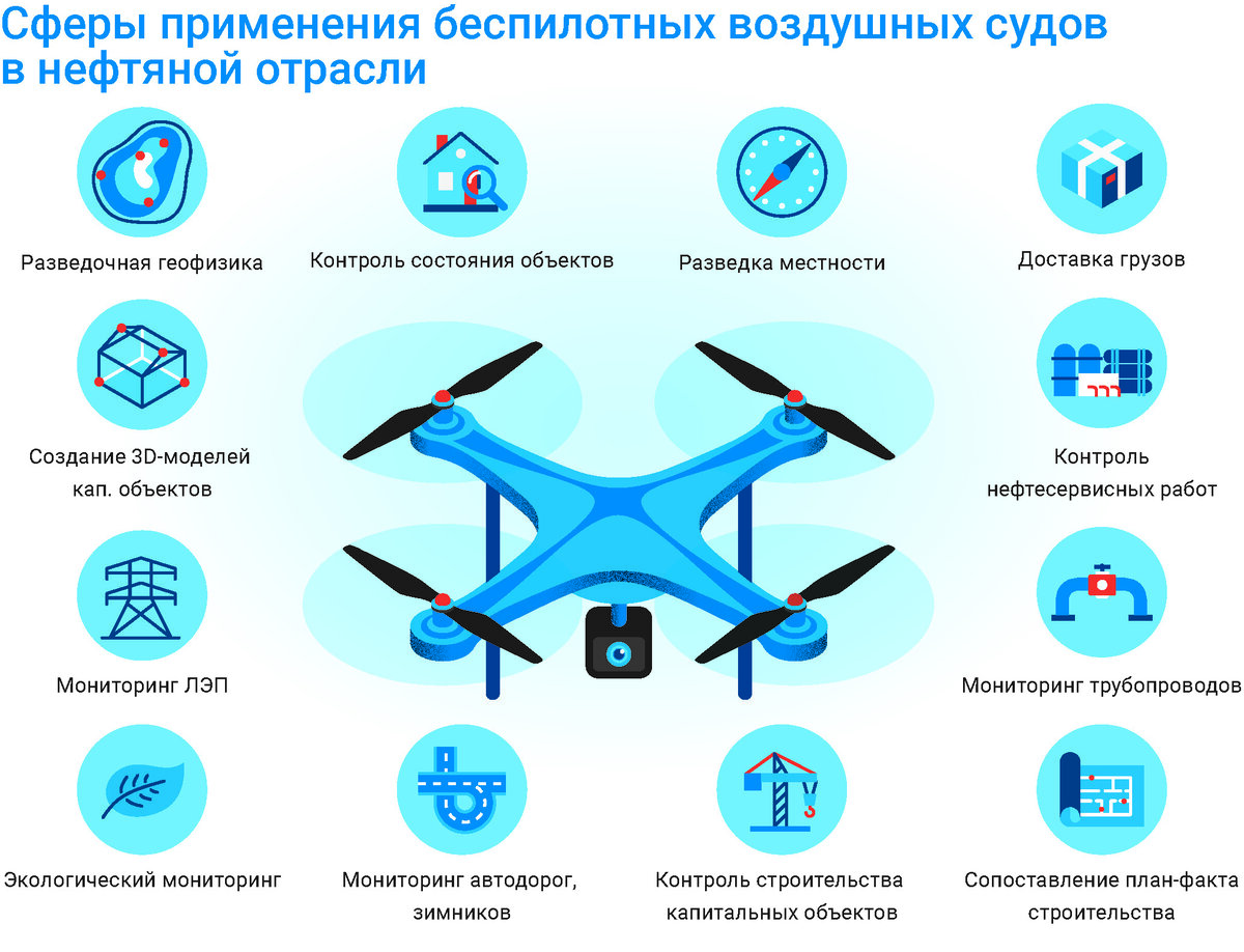 Карта для запуска дронов