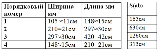 таблица 1 с приблизительным переводом ( см. первую статью) 