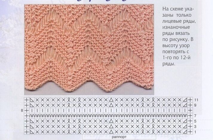 Рисунки спицами волны