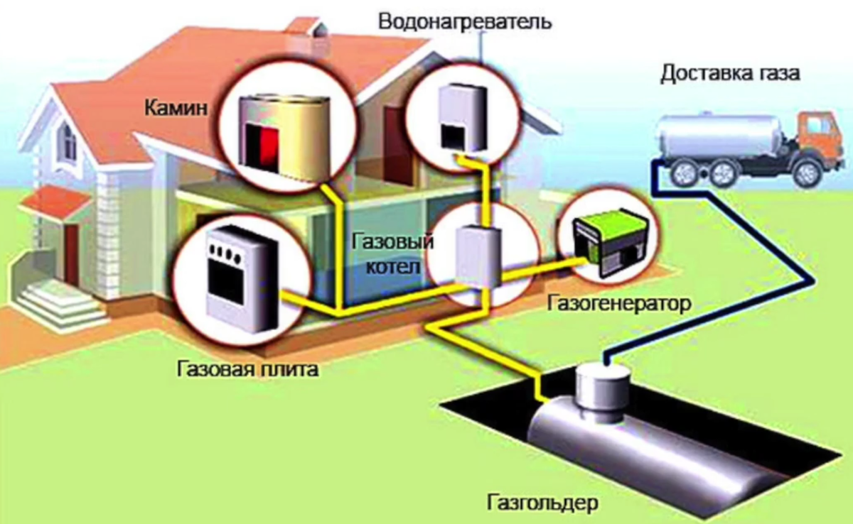 Чем отличается сжиженный газ от природного газа? | СКГАЗ | Дзен