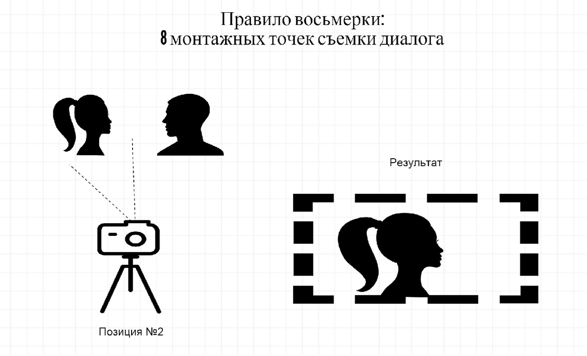 Схема съемки восьмерка