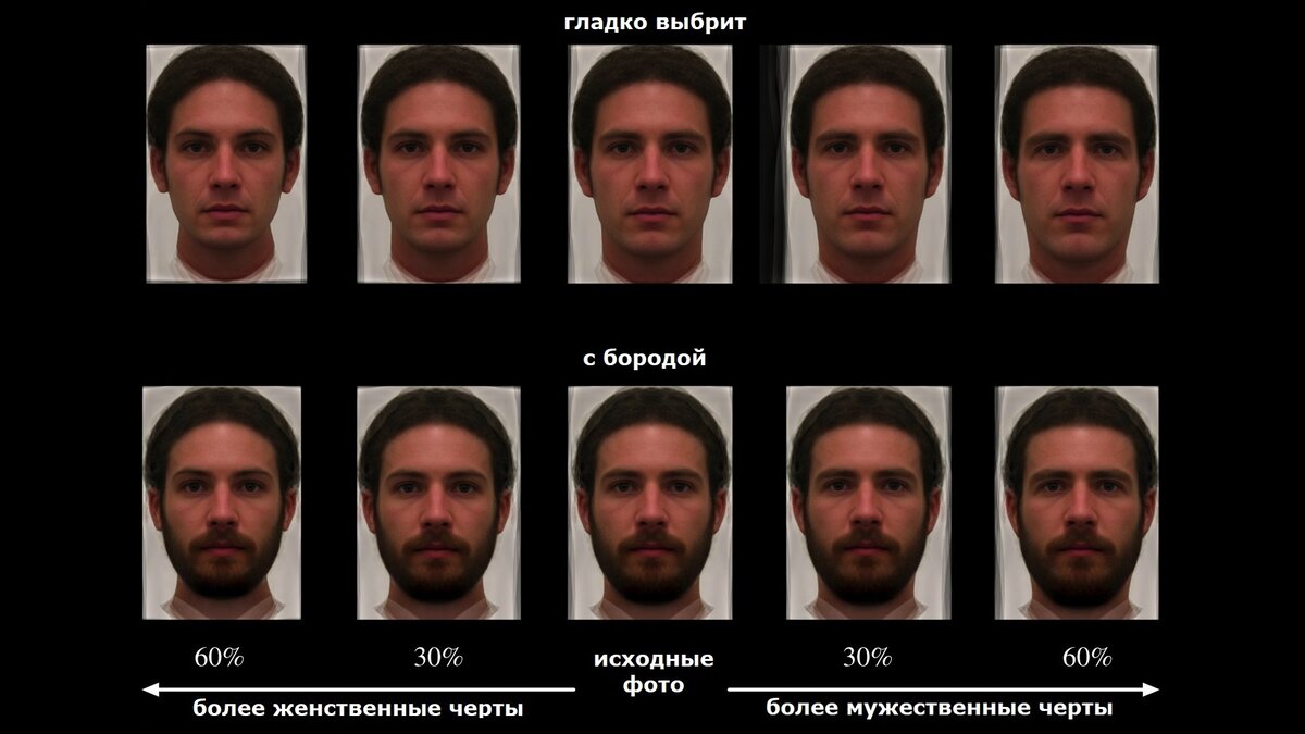 Бородач или гладко выбритый? Назван фактор, который влияет на выбор женщин  | Восемь красных линий | Дзен