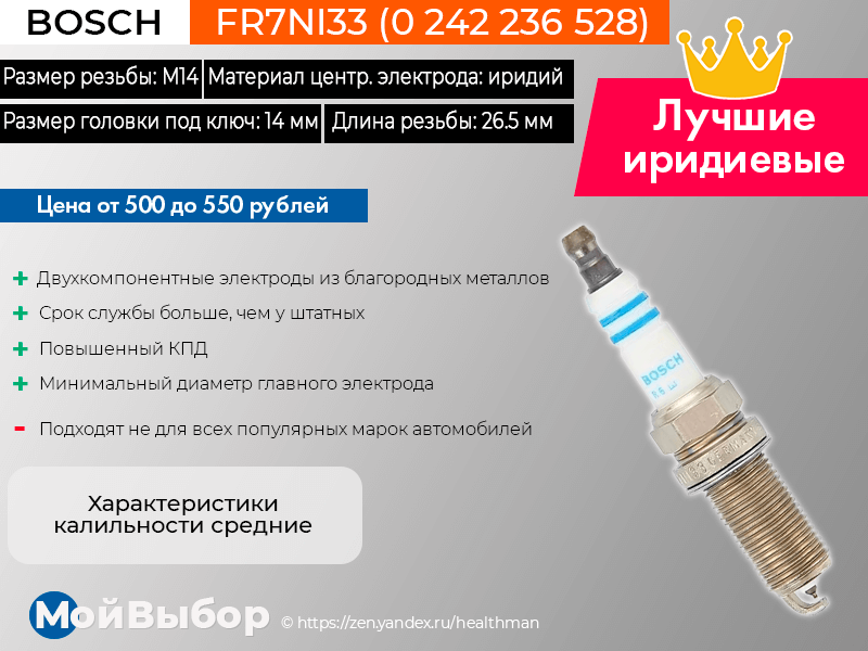 Свечи рейтинг Свечи рейтинг