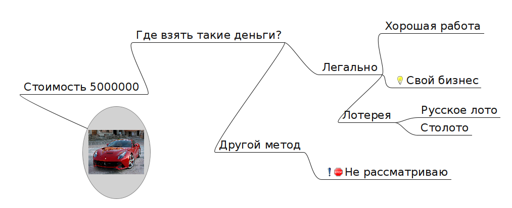 Я уже пришел к выводу, что хочу зарабатывать легально)