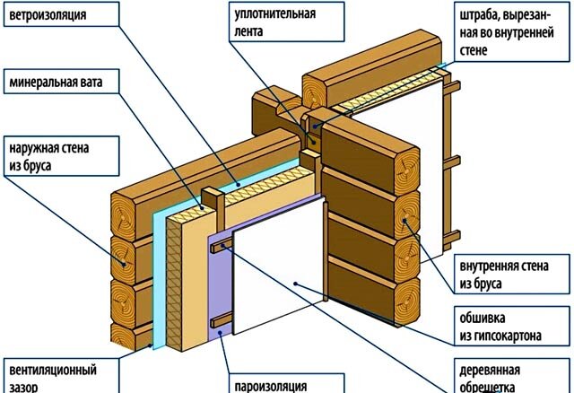 Как утеплить пол бани? Инструкция, советы, тонкости процесса