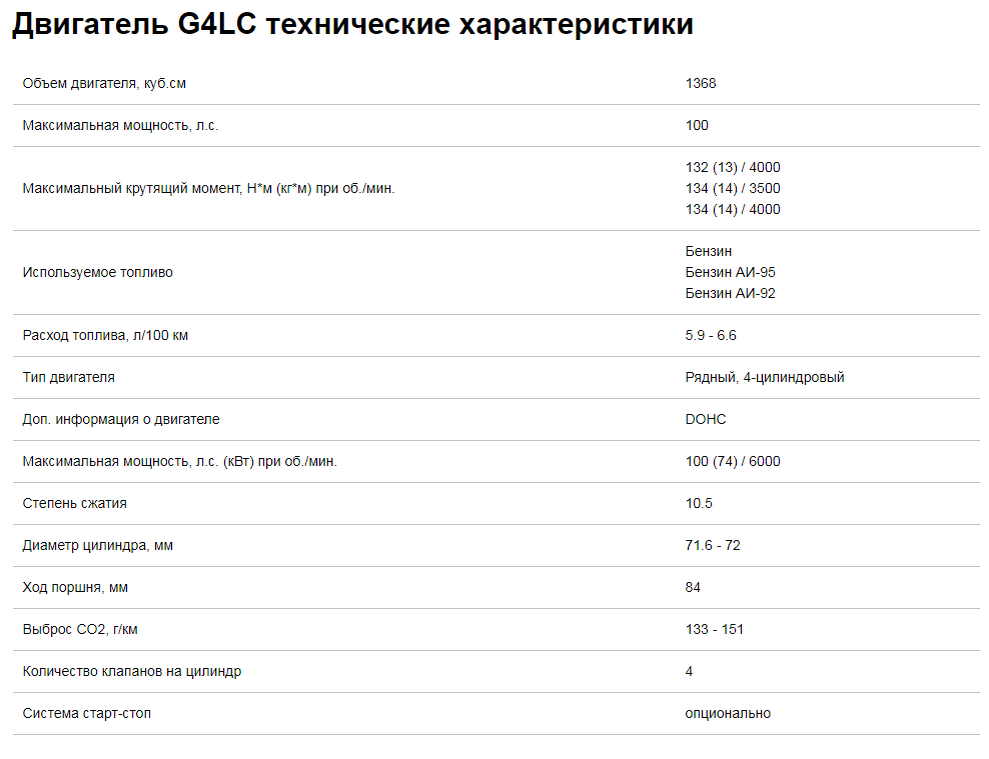 Двигатель 1,4 л.