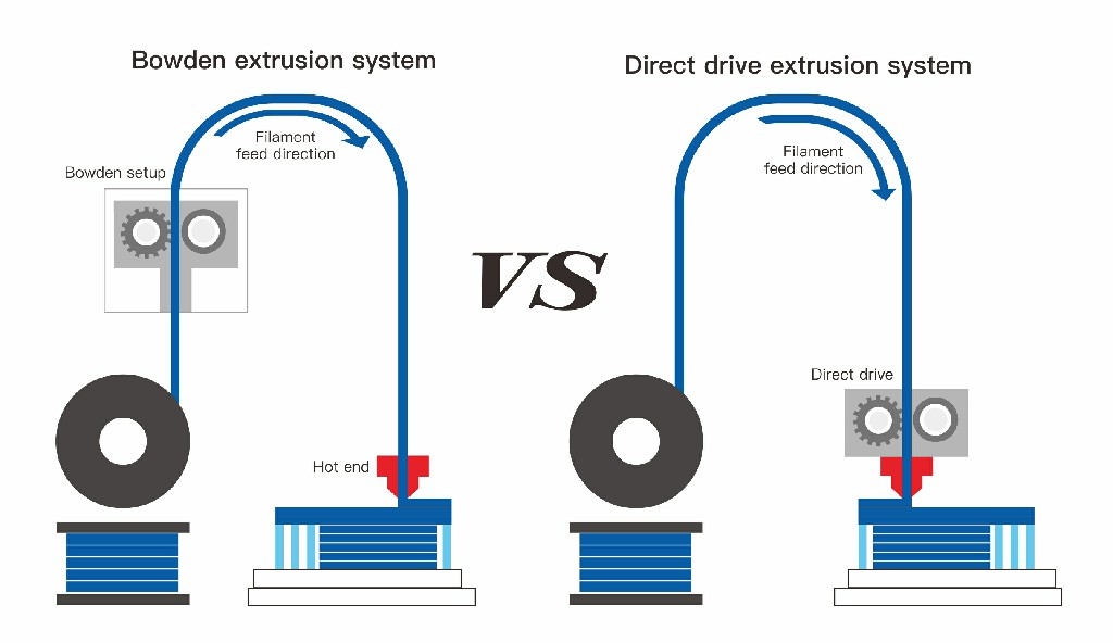 Схема двух типов