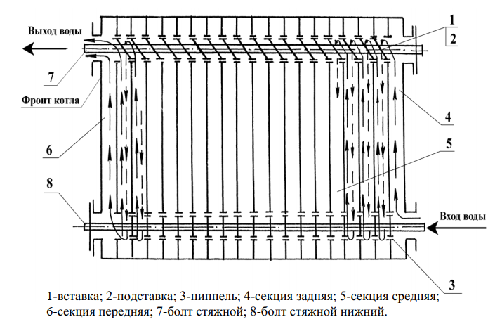 Схема движения теплоносителя