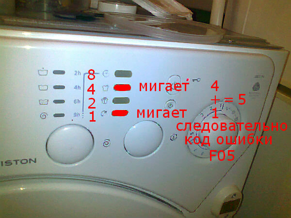 Ошибки стиральной машинки hotpoint ariston