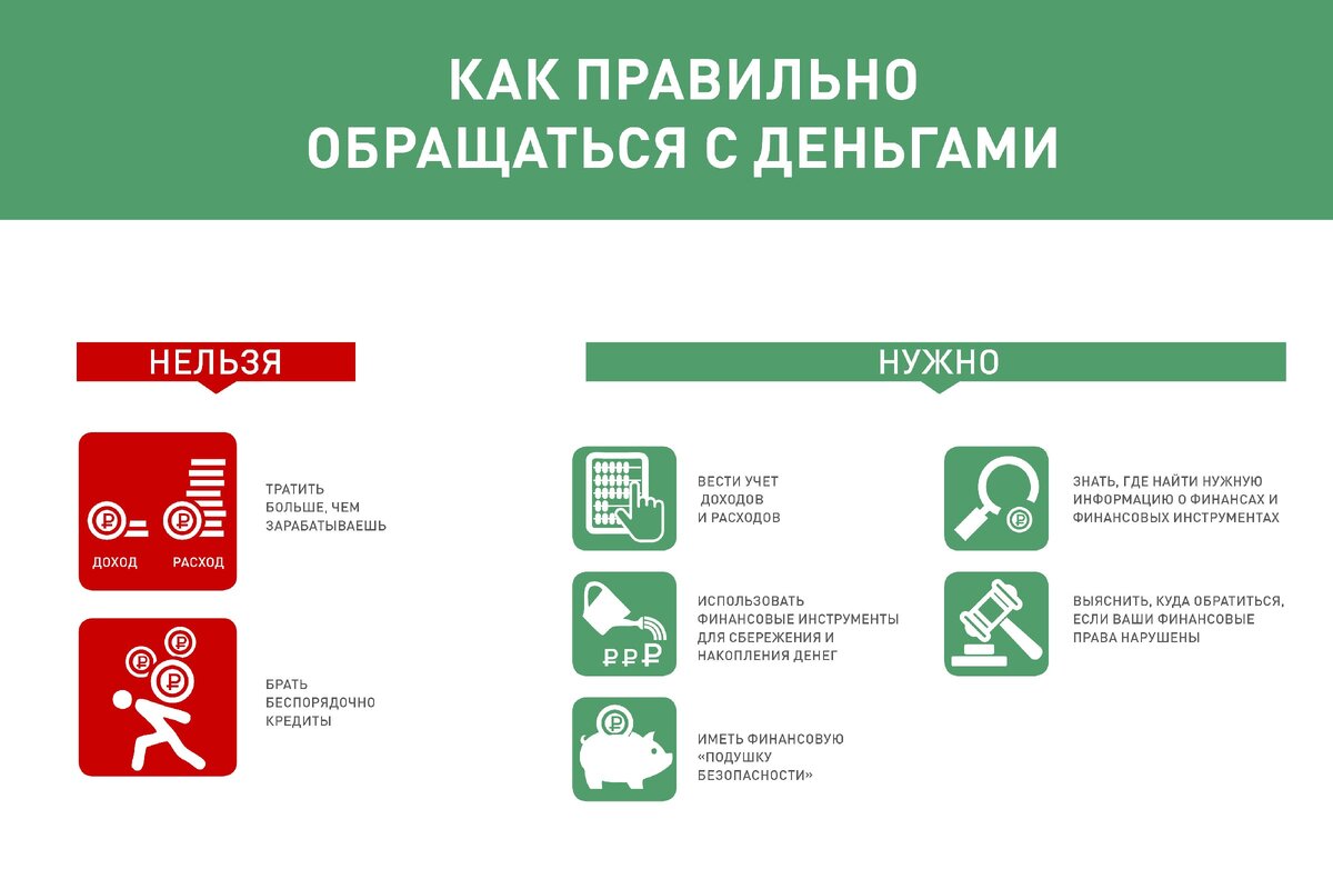 Финансовая грамотность как правильно научиться управлять своими деньгами презентация