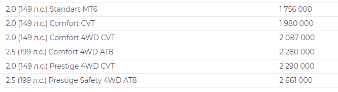 MT6 — механика 6-ст., AT8 — автомат 8-ст., 4WD — полный привод 