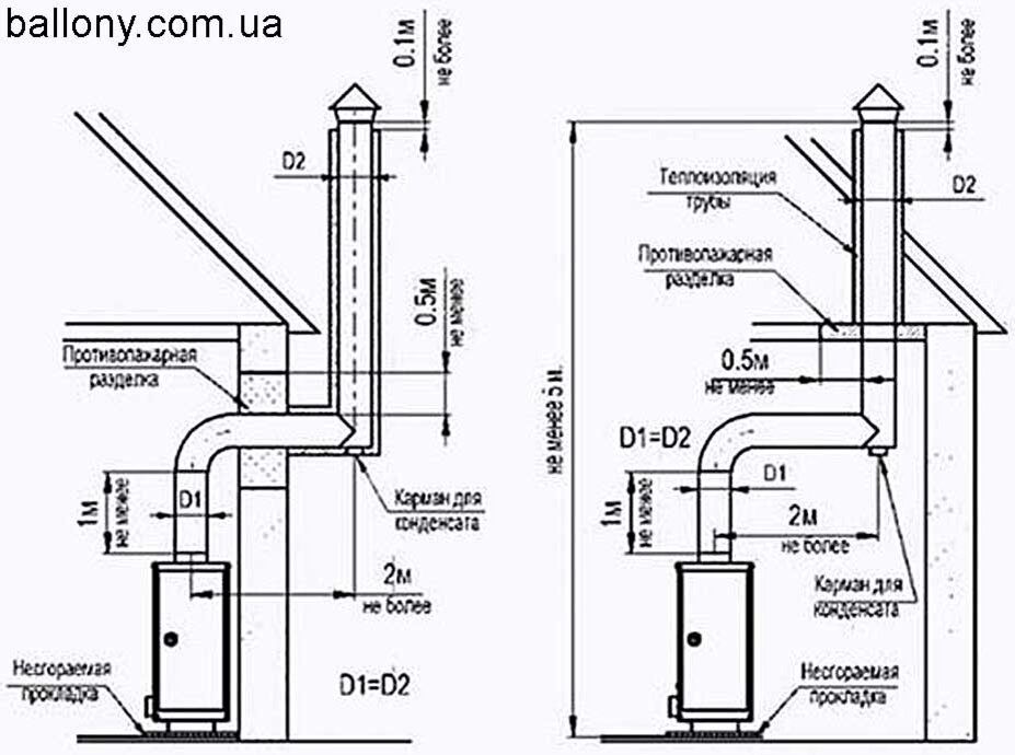 Устройство вытяжки для газового котла в частном доме – Блог Stroyremontiruy