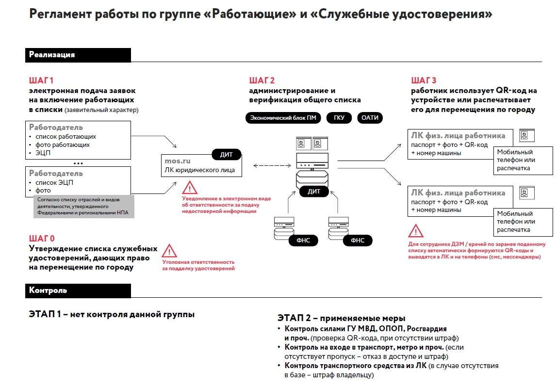 1 из 4 страниц предполагаемой презентации