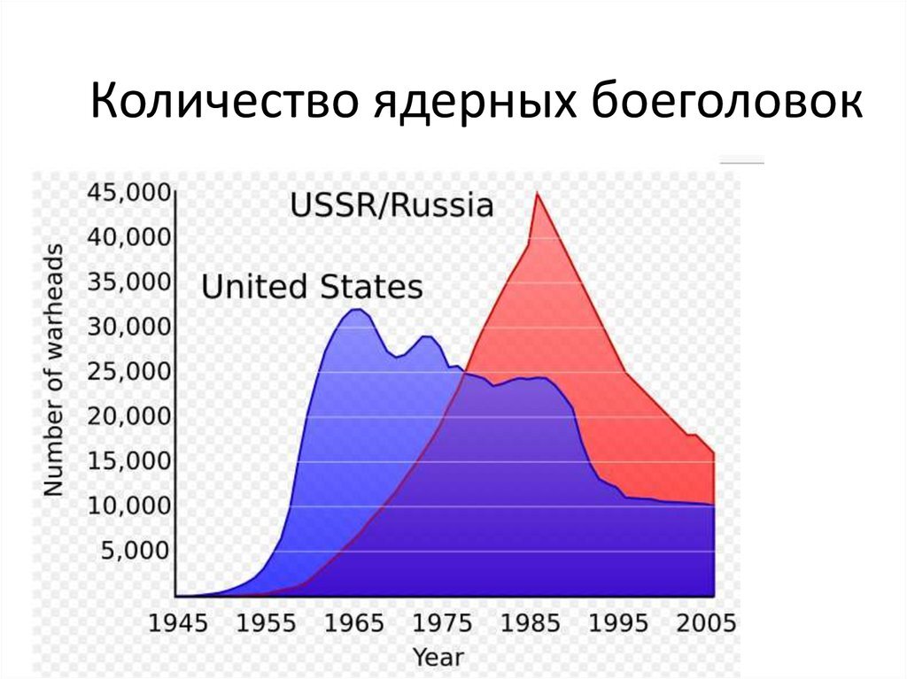 Из открытых источников.