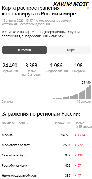 коронавирус, россия, парад победы, 9 мая
