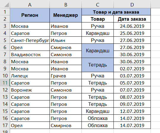 Исходные данные