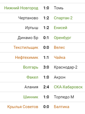 1 тур ФНЛ 20/21