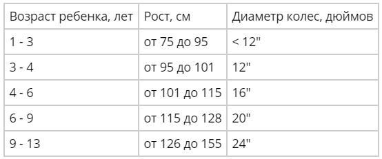 Размер одежды таблица для детей новорожденных - TouristMaps.ru