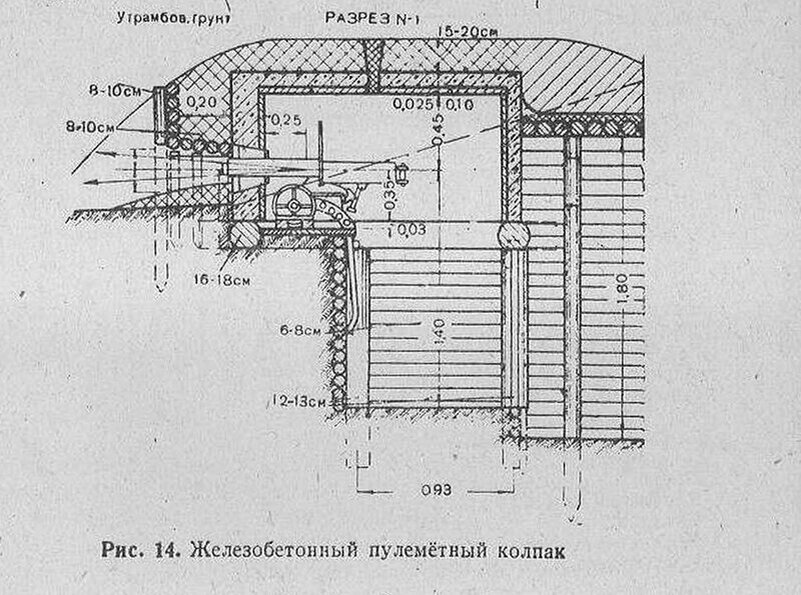 Долговременная огневая точка схема