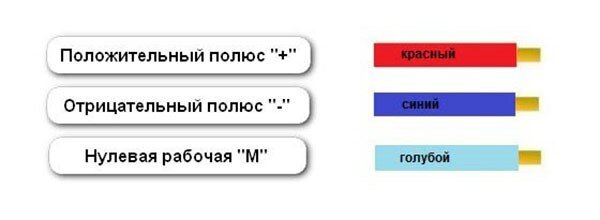 Обозначения проводки 220 В: фаза, ноль и заземление Фотосинтез идей sharden-rest