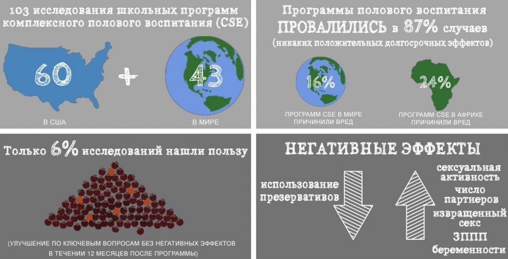 Как становятся геями и бисексуалами — интервью сексолога - 13 июня - grantafl.ru