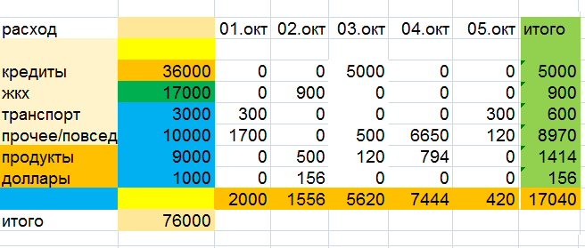 скриншот автора