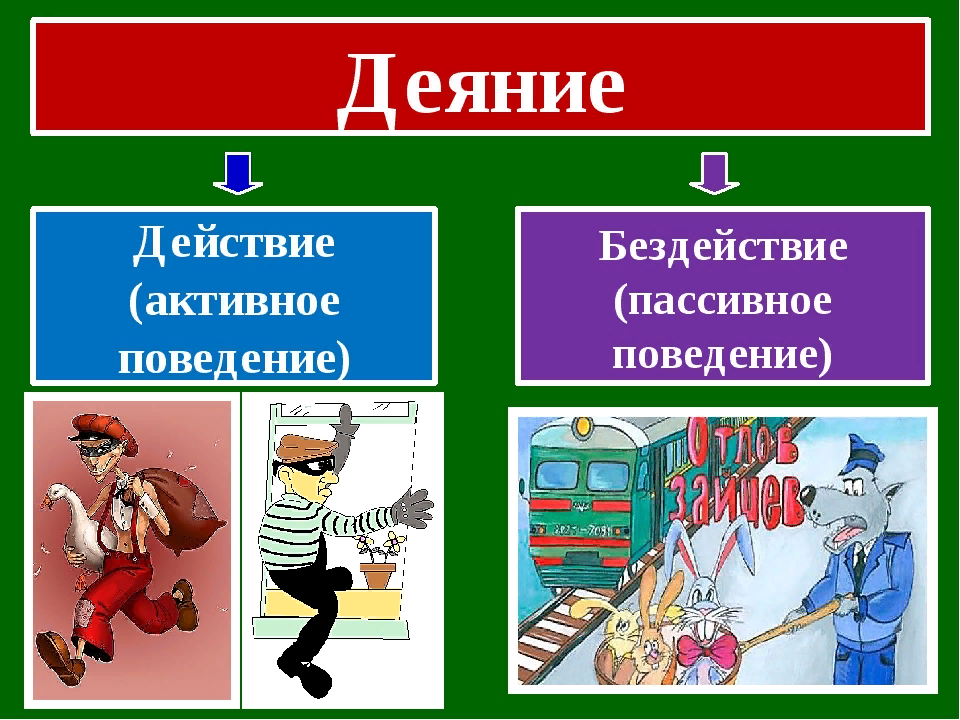 Действие и бездействие. Действие бездействие. Преступление действие и бездействие примеры. Примеры бездействия правонарушения. Деяние действие или бездействие.