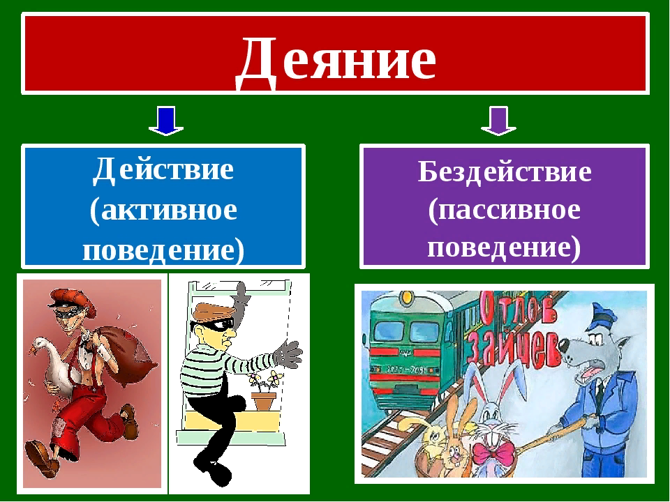 Деяние лица. Действие бездействие. Преступление действие и бездействие примеры. Примеры бездействия правонарушения. Деяние действие или бездействие.