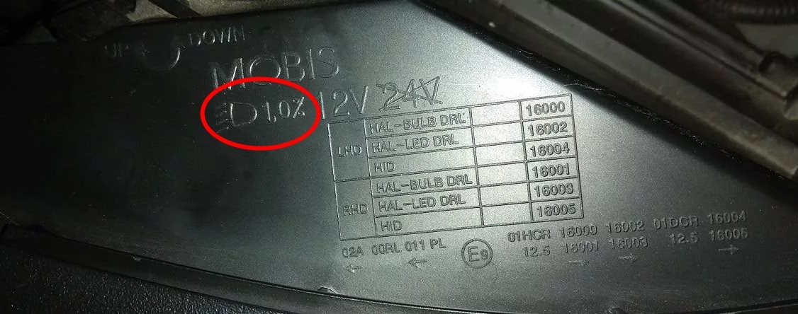 Красным цветом выделен данный процент