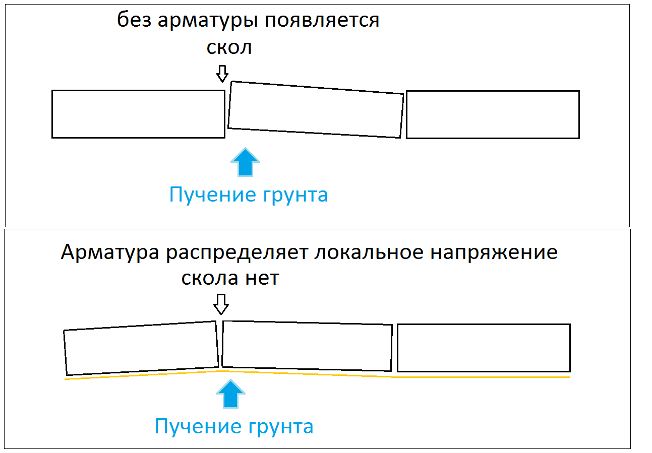 Сосед попал на 10 000 р. А ведь мог при монтаже переплатить 500 р. и спасти бордюр от морозного пучения грунта7