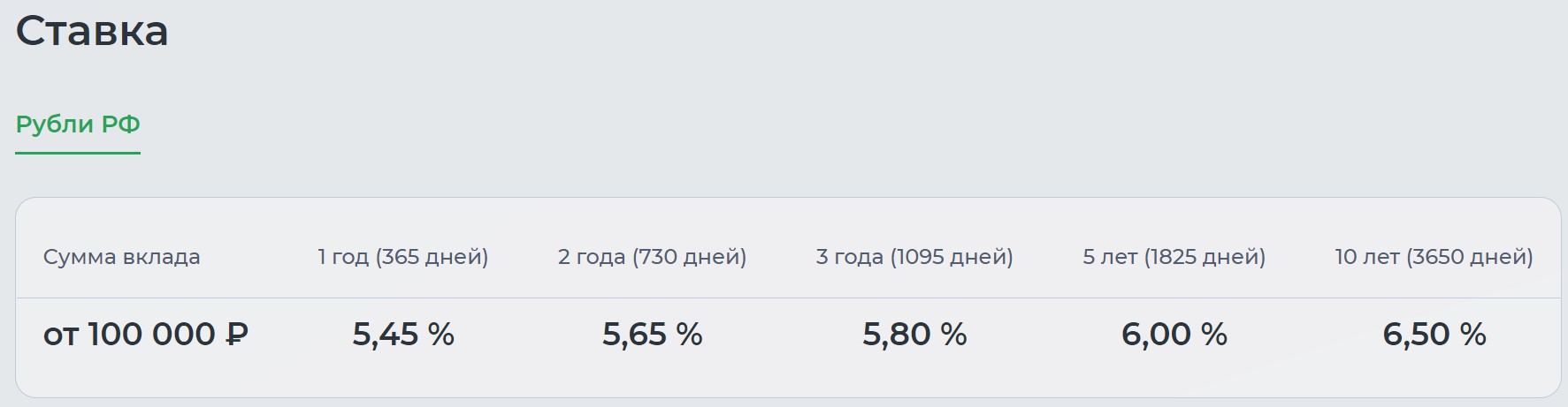 В октябре рекорд за 6 мес. по выносу вкладов из банков. Нашел 5 интересных вкладов с достойными ставками6