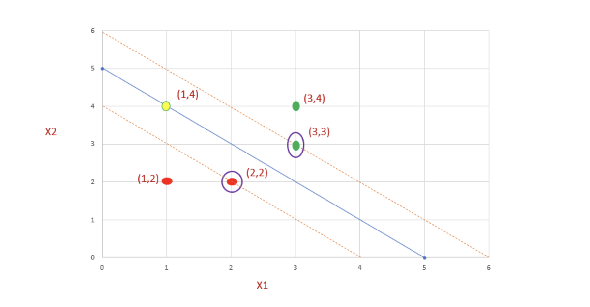 Введение в метод опорных векторов | Машинное обучение | Дзен