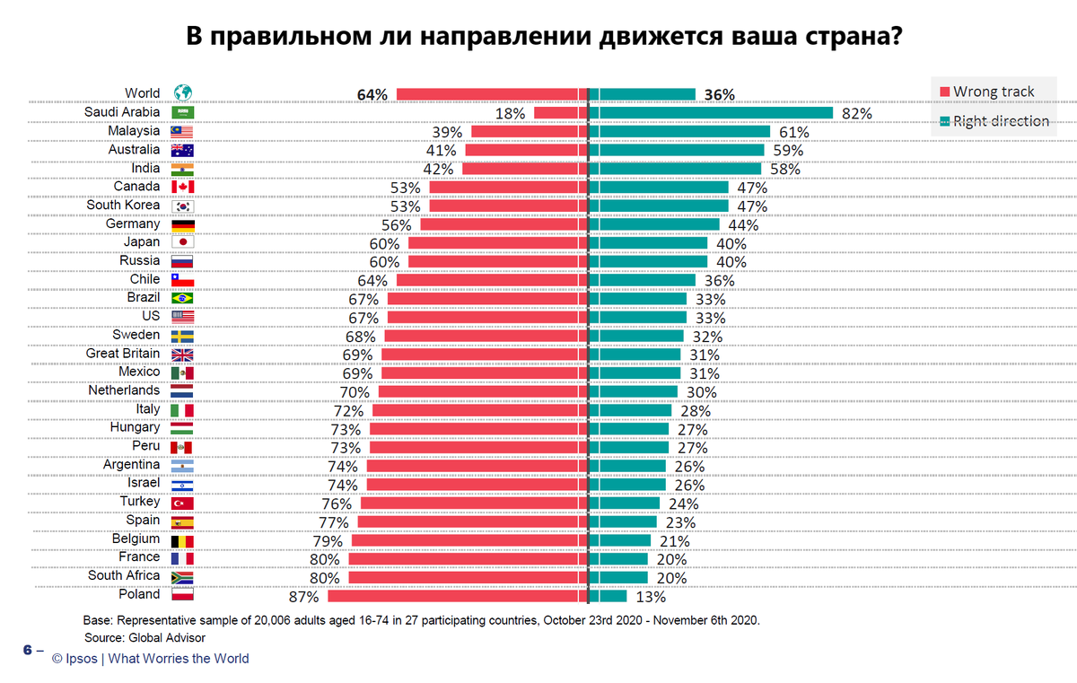 Источник: ipsos.com