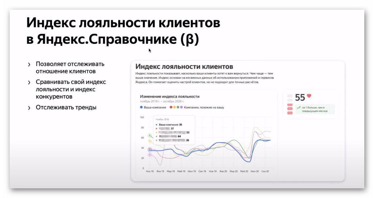 Курс 2020. Индекс благонадежности. Или индекс лояльности пользователей.. Индекс лояльности к работодателям в США. Индексе лояльности клиента икеа.