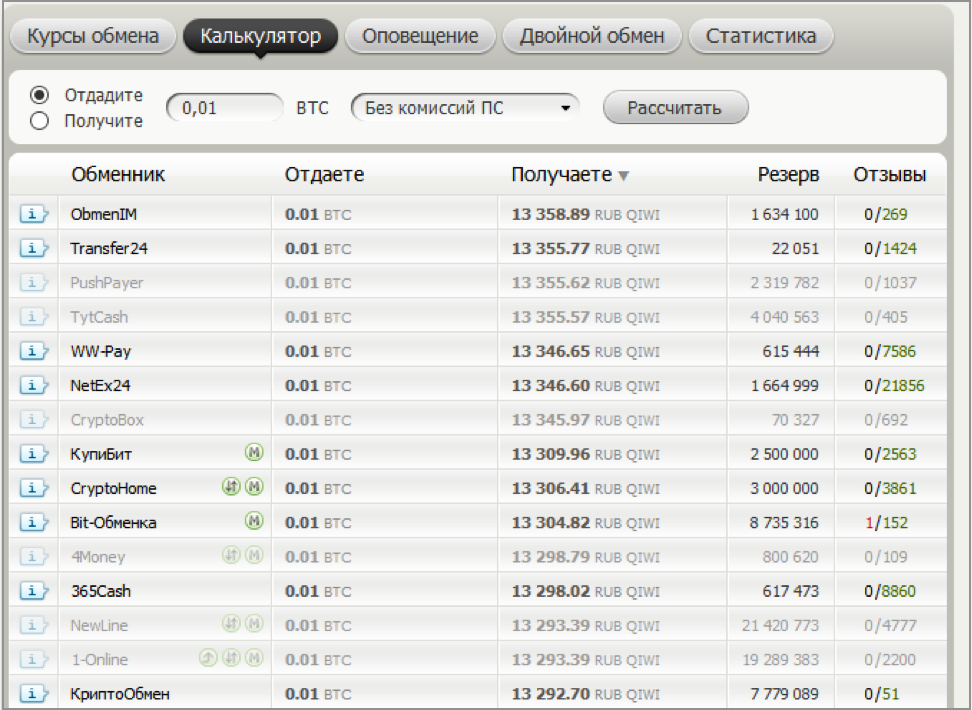 Калькулятор обмена. Bestchange как пользоваться. Создать свой Обменник. Двойной обмен. Обменник тезко официальный Обменник тизер Узбекистане.