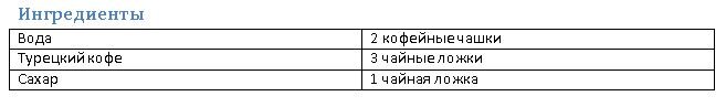 Ингредиенты для приготовления кофе