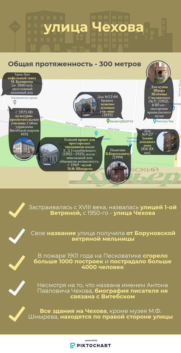 Инфографика Анастасии Вереск