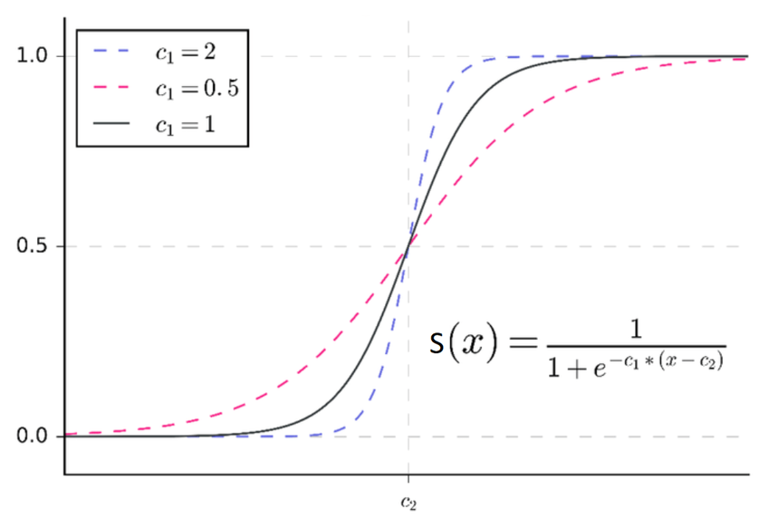 Illegal function