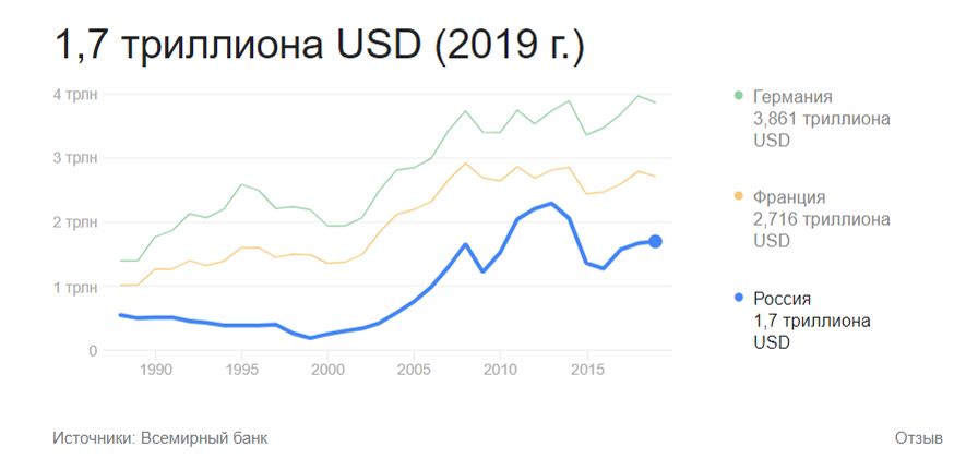 Я не считаю что, тот, кто возьмет кредит на миллион рублей и вложит в криптовалюту - обязательно прогорит. НО