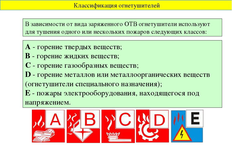 Класс пожара возгорание офисной мебели