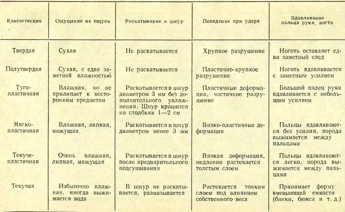 Как построить дом без инженерно-геологических изысканий | Glav_Geolog | Дзен